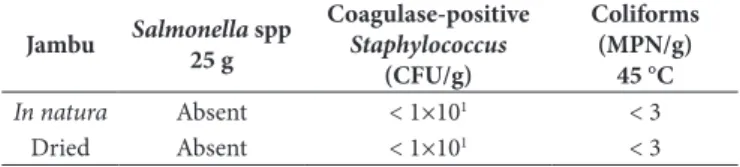 Table 2. Sensory acceptability of Tacacá made   with Jambu in natura  and dried by cold air.