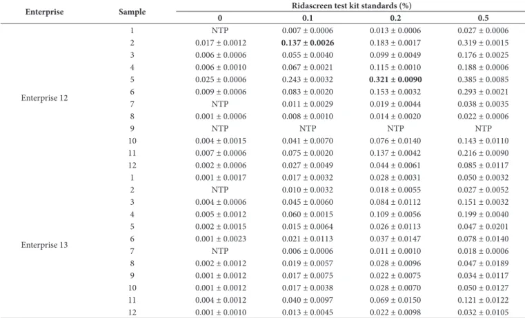 Table 2. Number and positivity rates of tested samples of raw meat ball.