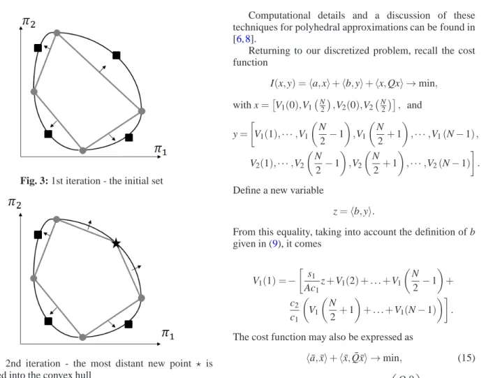 Fig. 4: 2nd iteration - the most distant new point ⋆ is included into the convex hull