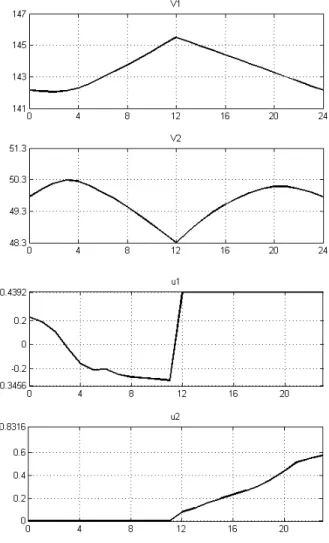 Fig. 6: Approximate solution