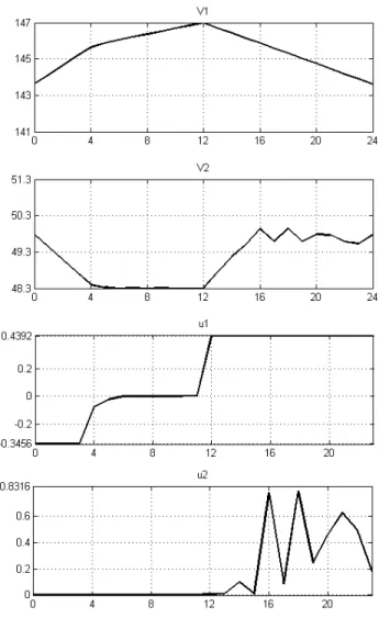 Fig. 7: Final results with second approach