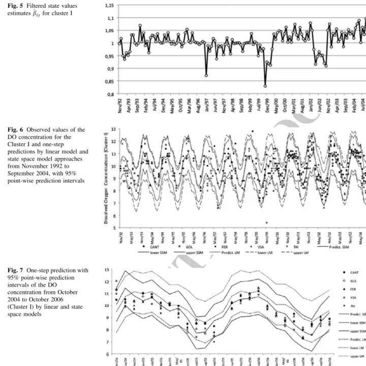 Fig. 6 Observed values of the DO concentration for the Cluster I and one-step predictions by linear model and state space model approaches from November 1992 to September 2004, with 95%