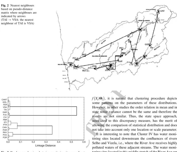 Fig. 3 Dendrogram showing clustering monitoring sites according to DO characteristics based on Ward’s method