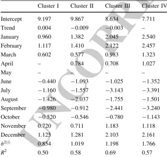 Table 3 Results for linear models adjustment to the four clusters Cluster I Cluster II Cluster III Cluster IV