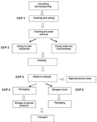 Table 1. Principles- tasks of the HACCP method according to Codex Guidelines (Food and Agriculture Drganization of the United Nations, 2004).
