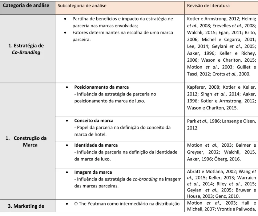 Tabela 2 - Categorias e subcategorias de análise 