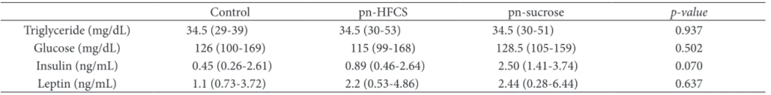 Table 3. Biochemical measurements in serum at the end of 7 th  month.