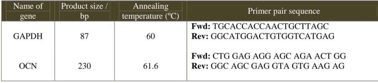 Table 4: Genes  under evaluation, primers and PCR conditions: GAPDH=housekeeping gene,  OCN =osteocalcin,  Fwd=forward,  Rev= reverse.