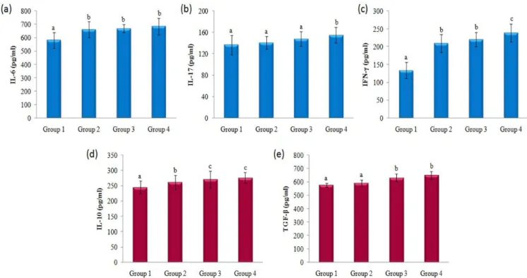 Table 5. The ratio of β-1,3- and β-1,6-glucan extracted from HII31.