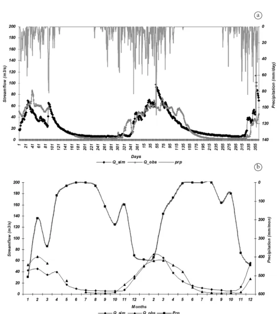 Figura 3. Comparação da vazão simulada e observada (Exp. 2), a) diário e b) mensal.