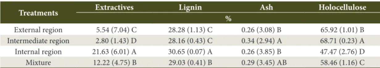 Table 2. Chemical analysis.