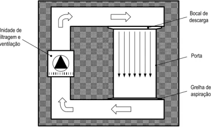 Figura 1.1 – Esquema simplificado de funcionamento de uma barreira aerodinâmica com  recirculação do ar do jacto