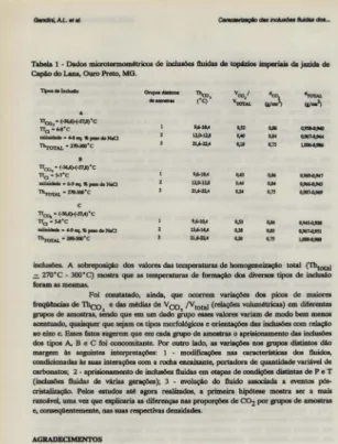 Tabela  1 •  DadoI  microtermom6tri  de  inclUI6eI  fluidas  de  topáioI  imperiaiI da  jazida  de  CopIo do Lana, Ouro Prdo, MO