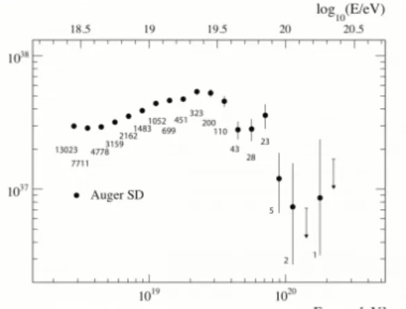 Figure 7: Arrival directions of the highest energy cosmic rays seen by the Pierre Auger Observatory (open circles) are compared to the directions of active galactic nuclei in the nearby sky [5]