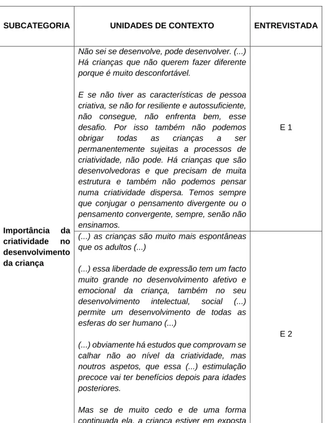 Tabela nº. 7 – Subcategoria: Importância da criatividade no desenvolvimento da criança 