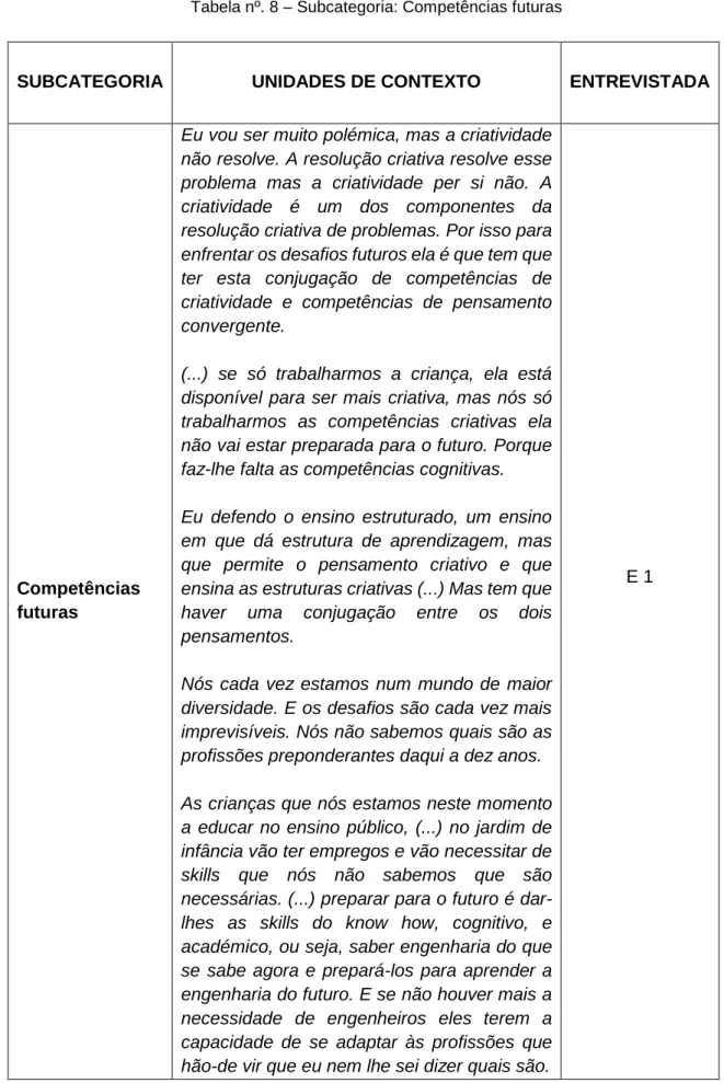 Tabela nº. 8 – Subcategoria: Competências futuras 