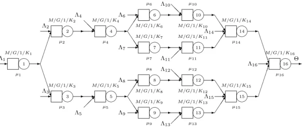 Figura 1: Um rede complexa (adaptada de Smith &amp; Cruz [19])