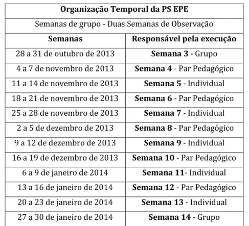 Tabela 2 - Organização Temporal da Prática Supervisionada em Educação Pré-Escolar 