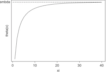 Fig. 7. Throughput versus buffer size.