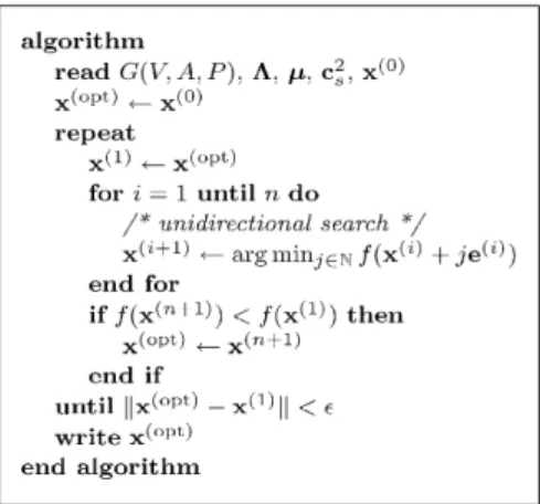 Fig. 9. Algorithm for optimal buffer allocation.