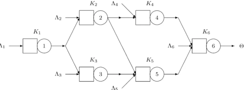 Fig. 1. Queueing network in an arbitrary topology.