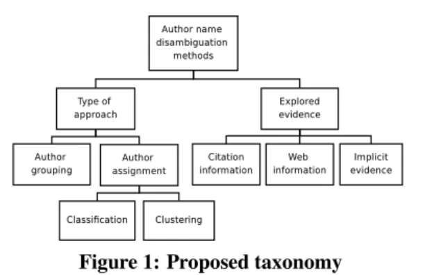 Table 1: Illustrative Example (Ambiguous Group of A. Gupta)