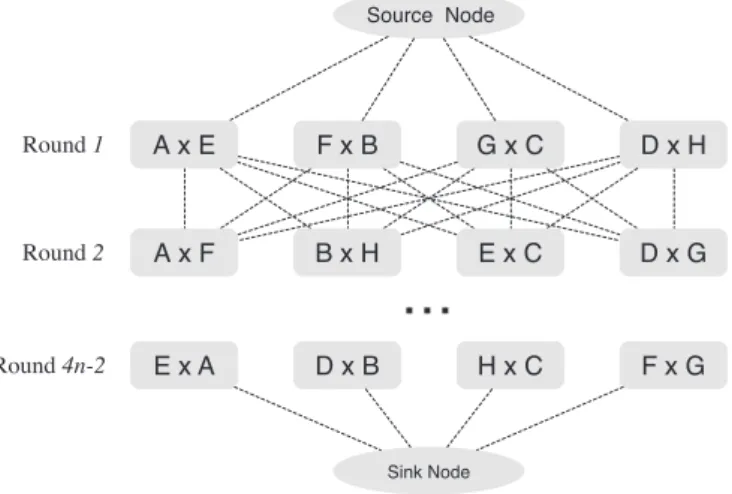 Fig. 1 presents an example of this graph for an 8-team instance.