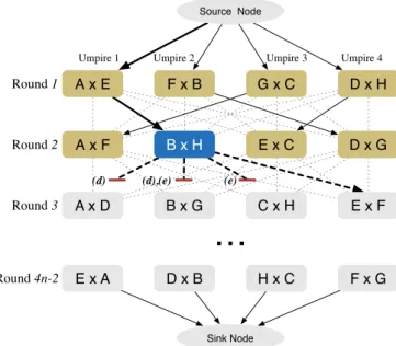 Fig. 2. Illustration of the branch-and-bound procedure for an 8-team TUP instance.