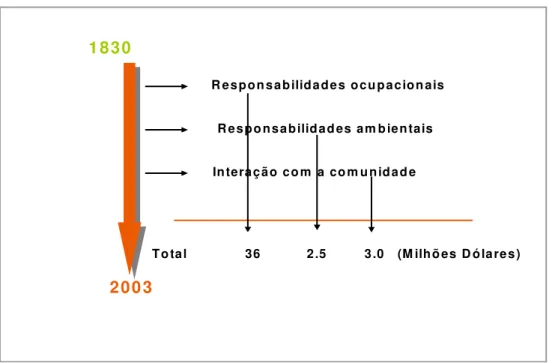 FIGURA 6.2 - Estágios do entendimento ambiental  Fonte: ANGLOGOLD ASHANTI, 2005 