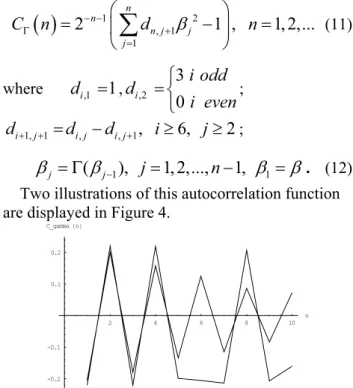 Figure 4  The autocorrelation function of the split-shift  Bernoulli map illustrated by the two cases of the shift  parameter G  =1/3 and G =1/3+0.001 