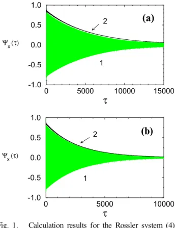 Fig. 1. Calculation results for the R¨ossler system (4) with ) * , * . / 1 and 3 * 5 / 6 