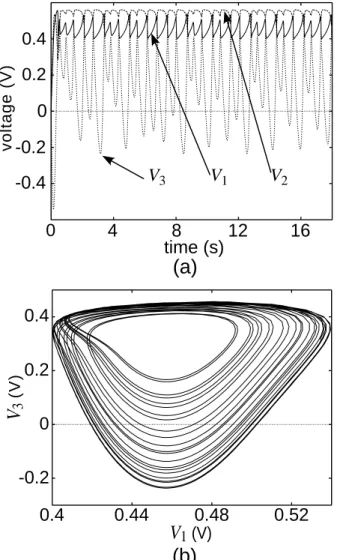 Fig. 5. Bifurcation diagram of LV circuit.