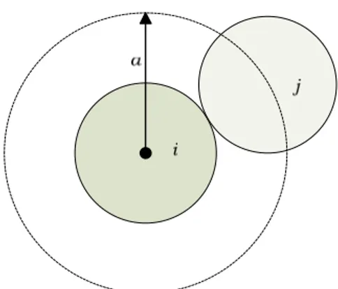 Figura 2.1: Representação esquemática da distância a, entre as espécies i e j. 