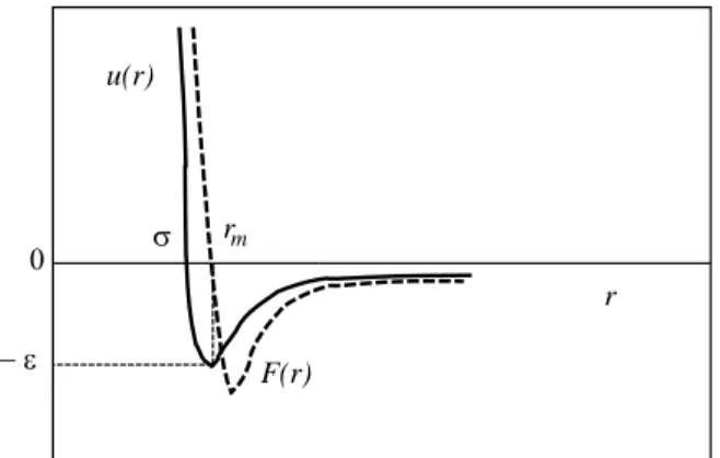 Figura 2.1: Representação gráfica  da energia potencial e da força intermolecular em função do  afastamento de duas partículas [7].