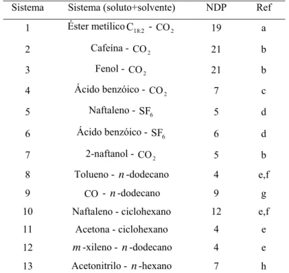 Tabela 4.3: Sistemas estudados: supercríticos, 1-7; Líquidos, 8-13. 