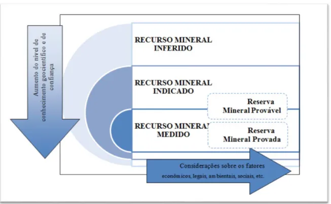 Figura 7: Fluxograma de conversão de recursos em reservas. Fonte: adaptado do The Jorc Code  (2012)