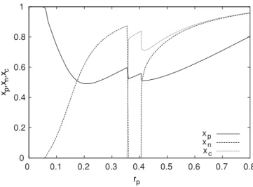 FIG. 13. Boundary of oscillatory regime calculated using the mean-field approximation (4) for r c /r n = 3