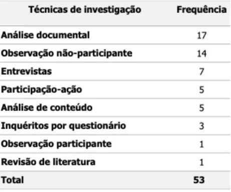 Tabela 4 — Número de rádios comunitárias estudadas em cada  objeto de estudo considerado na amostra