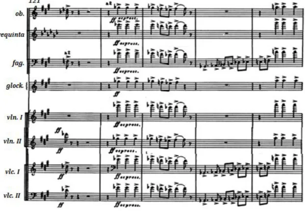 Ilustração 35 – Excerto da Sinfonia n.º 5 onde se verifica o tema que é partilhado por instrumentos de cordas  (violinos e violoncelos), de sopros (oboé, requinta e fagote), e percussão (glockenspiel).