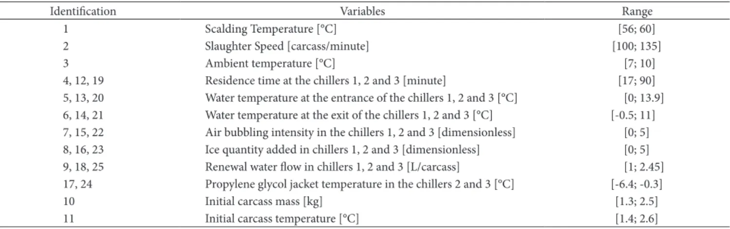 Table 1. Chilling variables considered in this work.