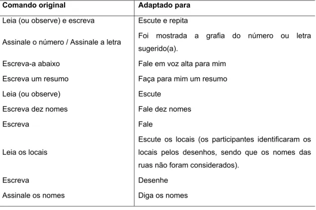 Tabela 3: Alterações propostas para superar os limites do analfabetismo na realização  dos exercícios (CogWeb 1)