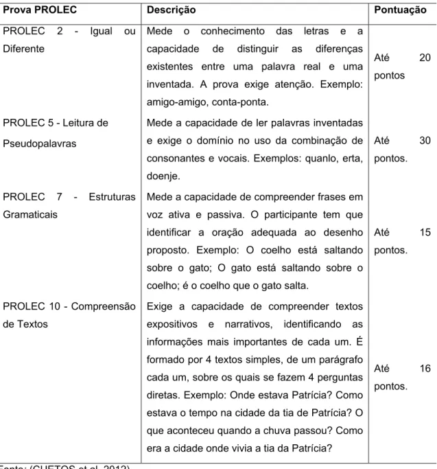 Tabela 5: Caracterização das provas PROLEC. 