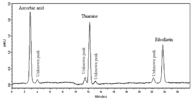 Figure 1. Separation of AA, TH and RB by isocratic elution with potassium dihydrogen phosphate (pHI: 7) and methanol (90I:10).
