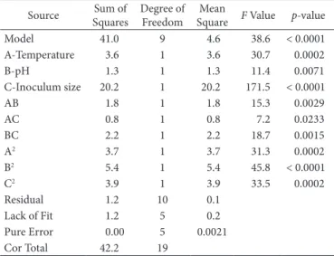 Table 4. Physicochemical composition and antioxidant activity of  C. spinarum fruit juice and wine*.