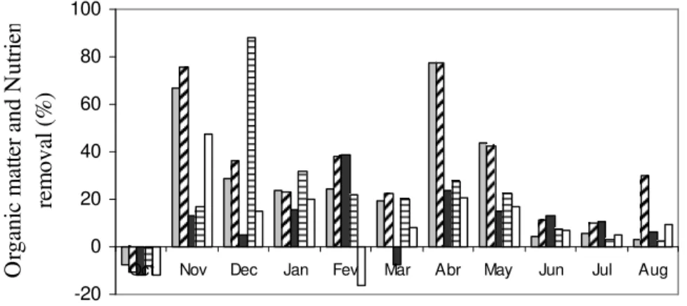 TABLE 2. Characteristics of the different substrates tested in the composting process