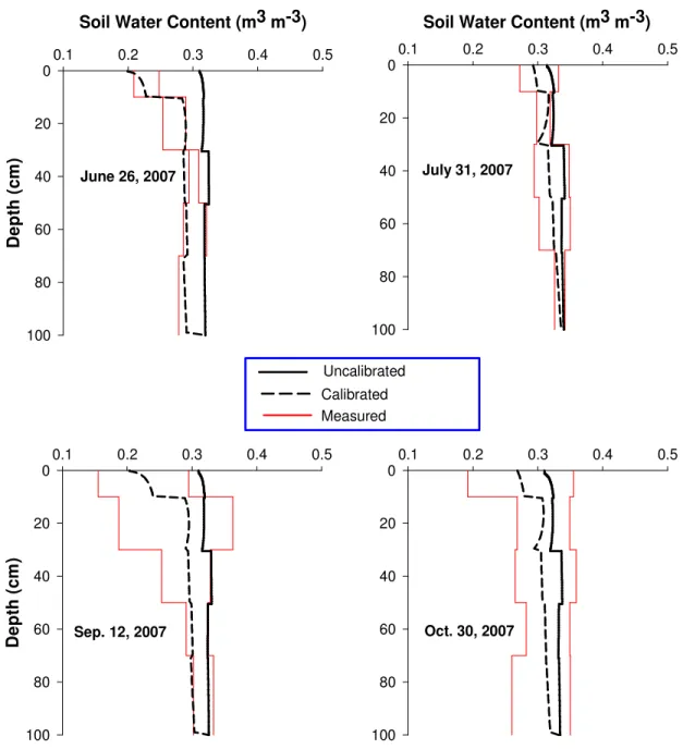 FIGURE 3. Moisture profiles in Dourados, state of  Mato Grosso do Sul, Brazil. The area within the  red  lines  is  the  range  of  measured  values  plus  or  minus  two  times  the  standard  deviation