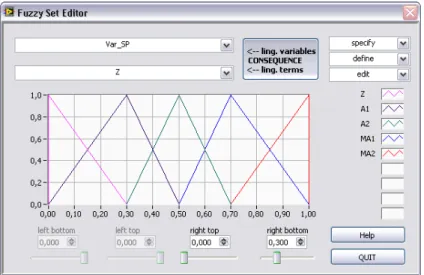 FIGURE 8. Linguistic terms for the variable Var_SP. 