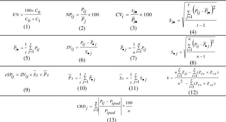 TABLE 1. Equations mentioned in the text. 
