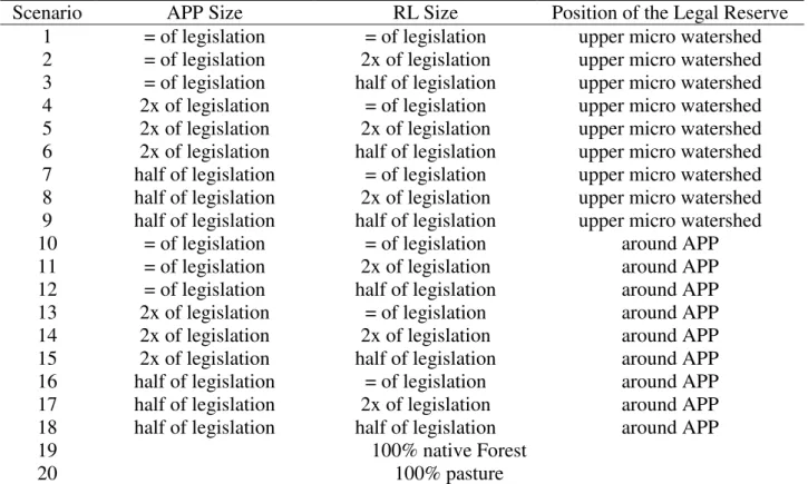 TABLE 1. Characteristics of the evaluated scenarios. 