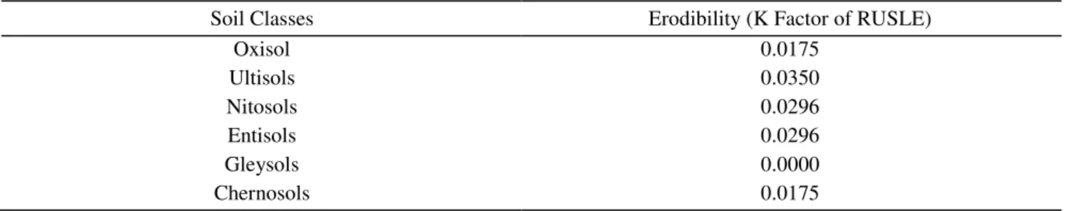 TABLE 3. Erodibility values used for the soil classes of the study area. 